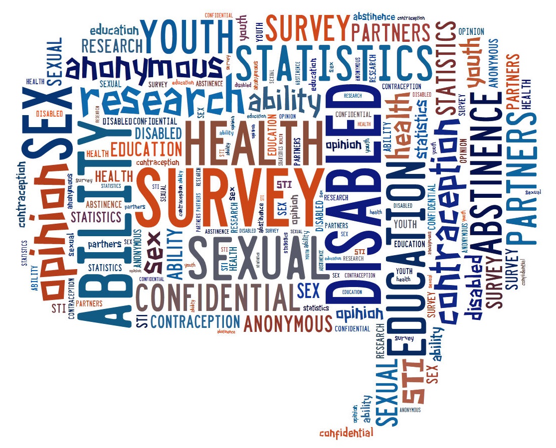 Word cloud in the shape of a speech bubble; words include: disabled; survey; sexual; health; anonymous; education; statistics; contraception; etc.